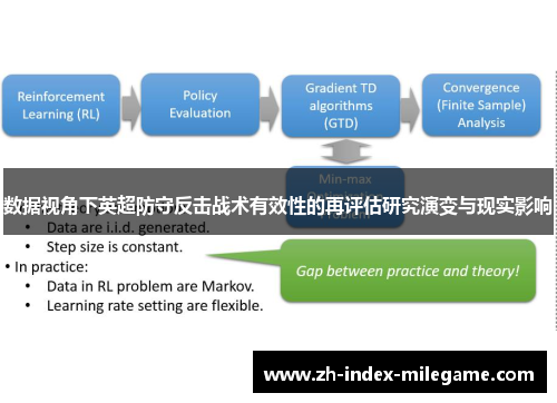 数据视角下英超防守反击战术有效性的再评估研究演变与现实影响