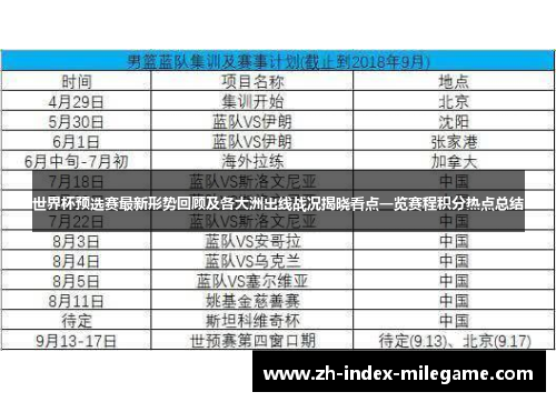 世界杯预选赛最新形势回顾及各大洲出线战况揭晓看点一览赛程积分热点总结 世界杯预选赛最新形势回顾及各大洲出线战况揭晓看点一览赛程积分热点总结