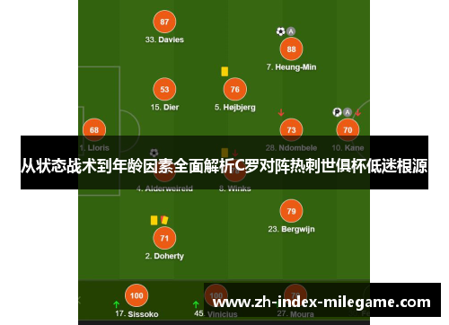 从状态战术到年龄因素全面解析C罗对阵热刺世俱杯低迷根源