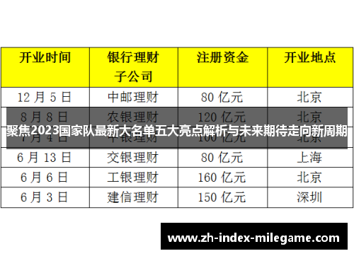 聚焦2023国家队最新大名单五大亮点解析与未来期待走向新周期 聚焦2023国家队最新大名单五大亮点解析与未来期待走向新周期